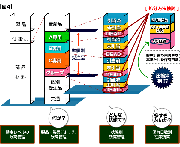 図4
