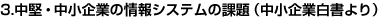 EƂ̏VXẻۑiƔj