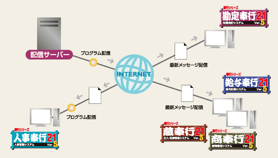 図5