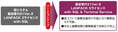 運用モデル