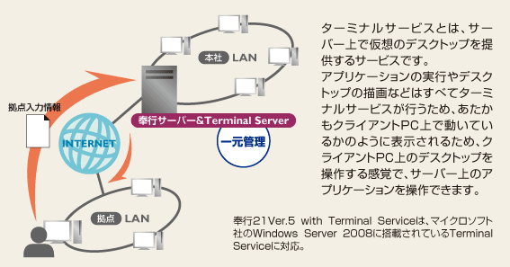 図7