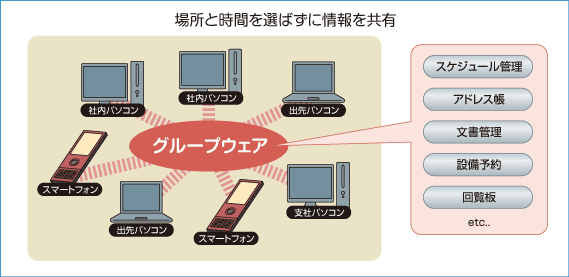図2
