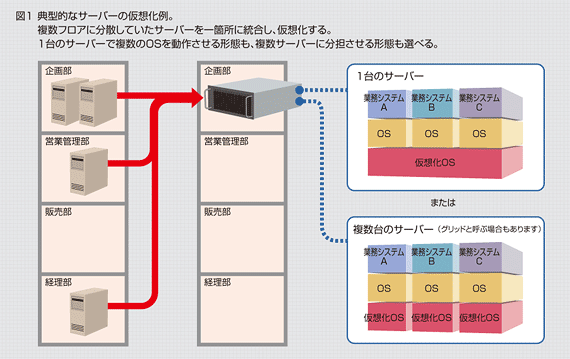 from 奉行EXPRESS：OBCNetサービス