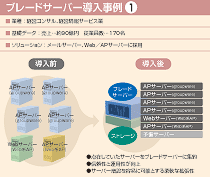 図8