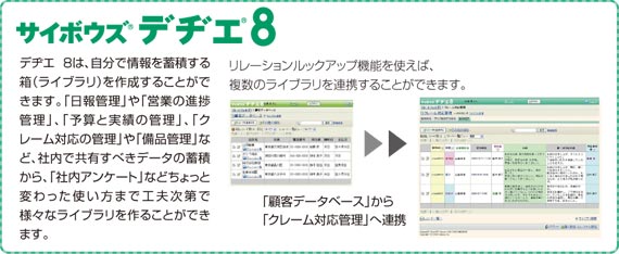 図3