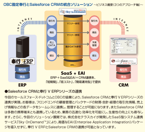 図4
