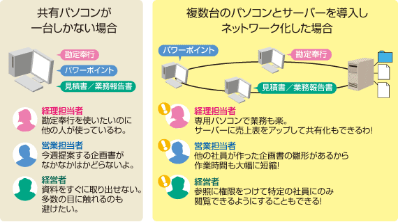 ネットワークの利便性
