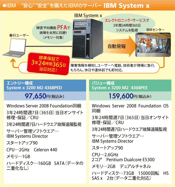 IBM@gShgShIBM̃T[o[ IBM System x
