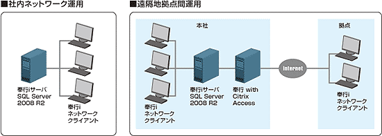 lbg[N^p}