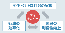 マイナンバーとは