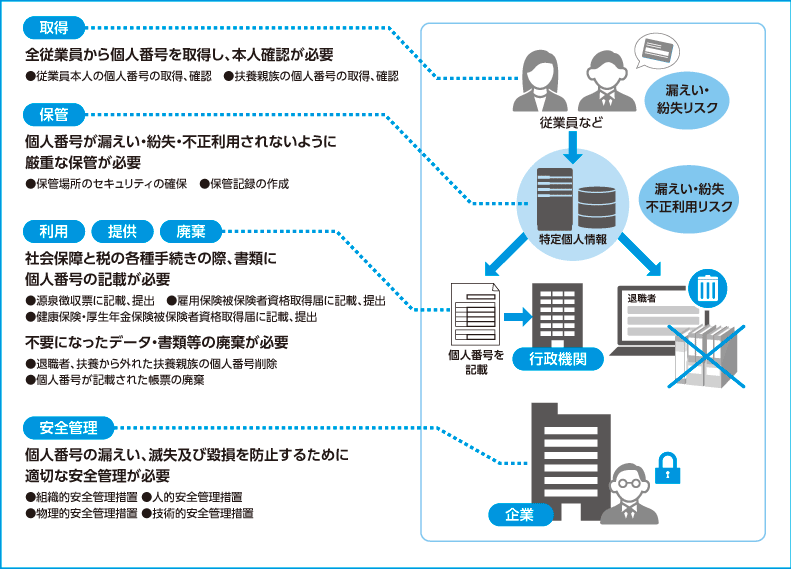 from 奉行EXPRESS：OBCNetサービス