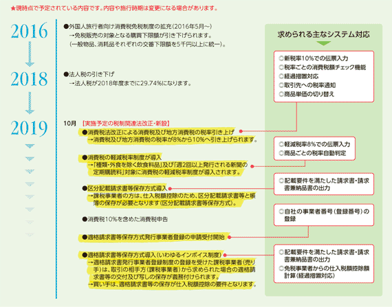 from 奉行EXPRESS：OBCNetサービス