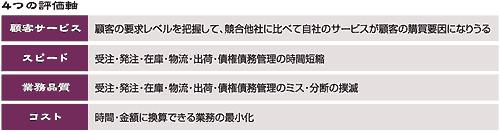 4̕]